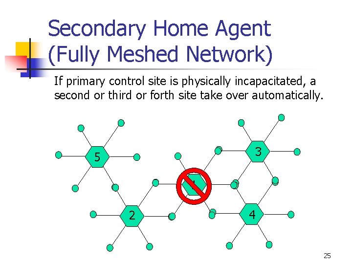 Secondary Home Agent (Fully Meshed Network) If primary control site is physically incapacitated, a