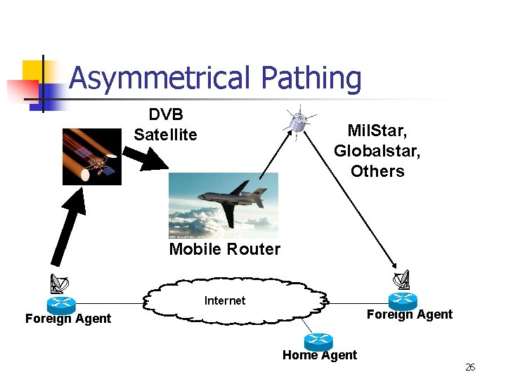 Asymmetrical Pathing DVB Satellite Mil. Star, Globalstar, Others Mobile Router Internet Foreign Agent Home