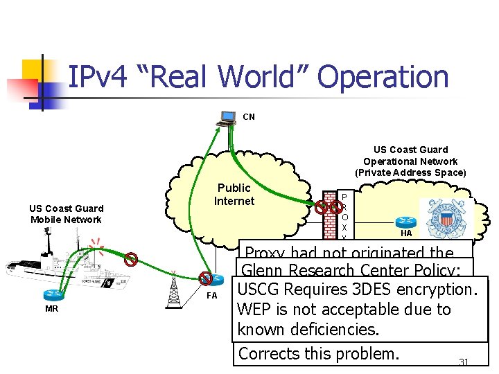 IPv 4 “Real World” Operation CN US Coast Guard Operational Network (Private Address Space)