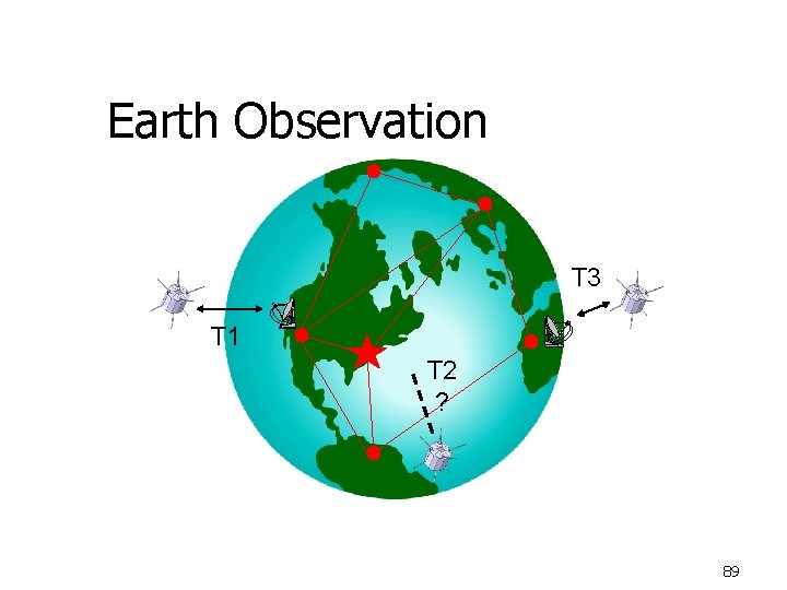 Earth Observation T 3 T 1 T 2 ? 89 