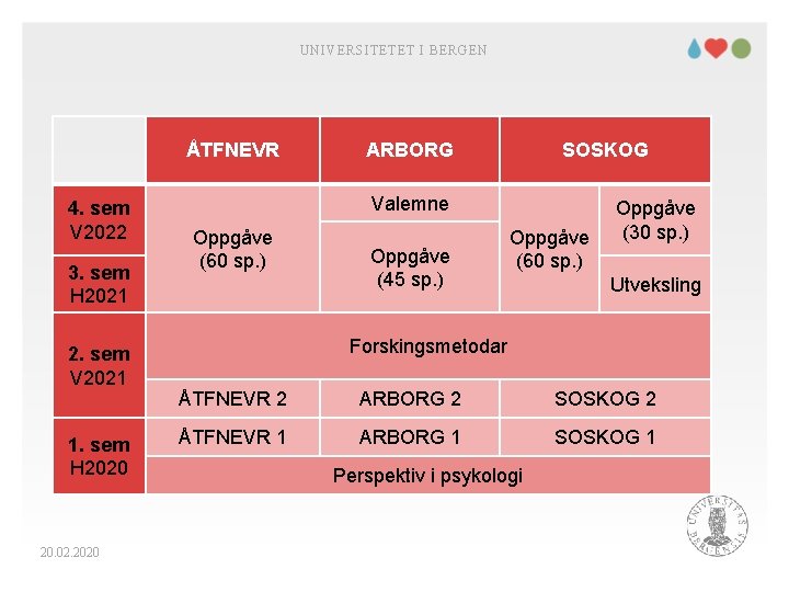 UNIVERSITETET I BERGEN ÅTFNEVR 4. sem V 2022 3. sem H 2021 2. sem