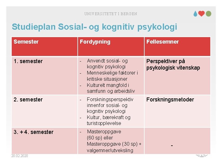 UNIVERSITETET I BERGEN Studieplan Sosial- og kognitiv psykologi Semester Fordypning Fellesemner 1. semester -