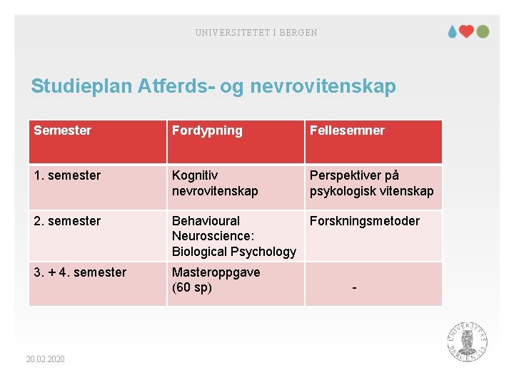 UNIVERSITETET I BERGEN Studieplan Atferds- og nevrovitenskap Semester Fordypning Fellesemner 1. semester Kognitiv nevrovitenskap