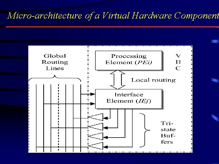 Micro-architecture of a Virtual Hardware Component 