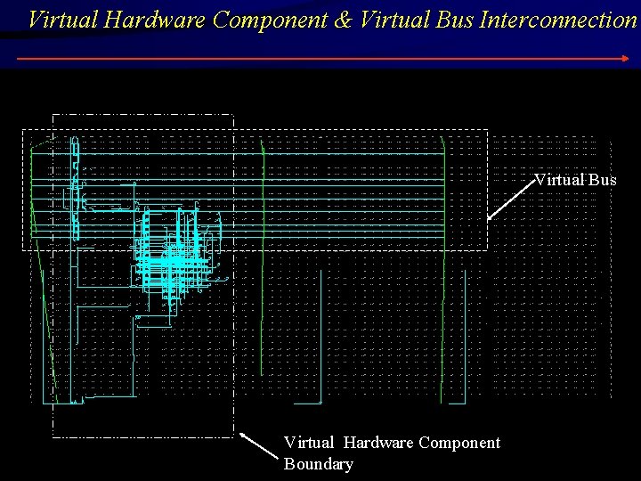 Virtual Hardware Component & Virtual Bus Interconnection Virtual Bus Virtual Hardware Component Boundary 