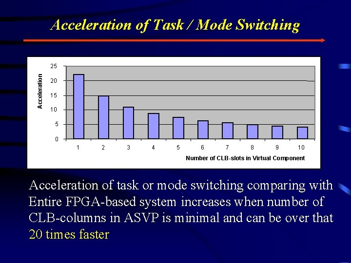 Acceleration of Task / Mode Switching Acceleration 25 20 15 10 5 0 1