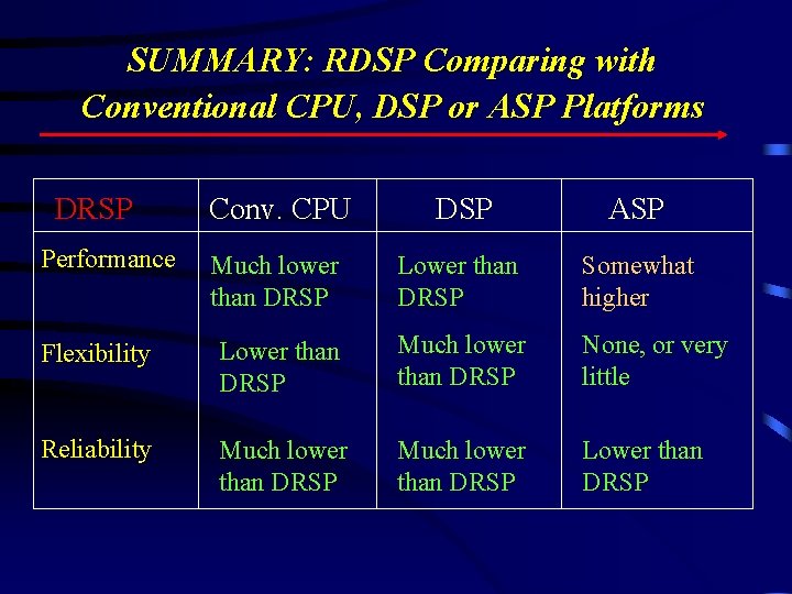 SUMMARY: RDSP Comparing with Conventional CPU, DSP or ASP Platforms DRSP Conv. CPU DSP