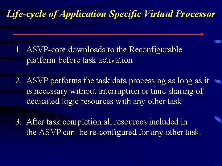 Life-cycle of Application Specific Virtual Processor 1. ASVP-core downloads to the Reconfigurable platform before
