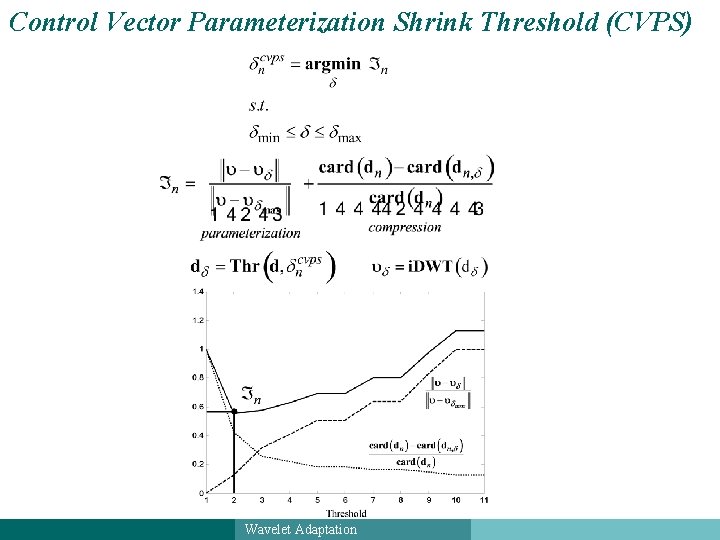 Control Vector Parameterization Shrink Threshold (CVPS) Wavelets Daubechies Wavelet Adaptation 