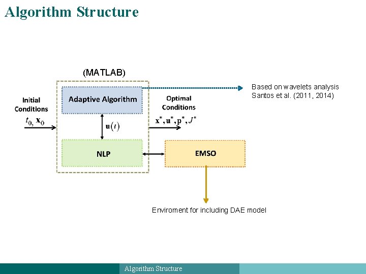 Algorithm Structure (MATLAB) Based on wavelets analysis Santos et al. (2011, 2014) Enviroment for