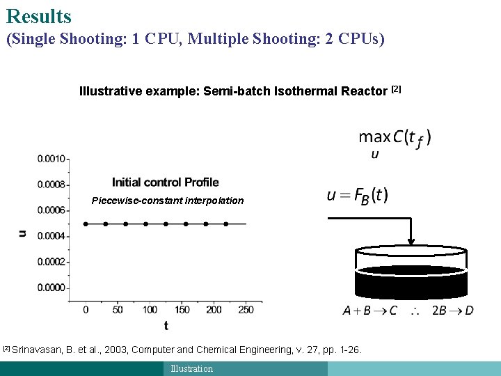 Results (Single Shooting: 1 CPU, Multiple Shooting: 2 CPUs) Illustrative example: Semi-batch Isothermal Reactor