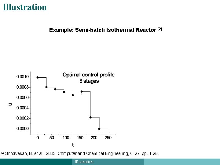 Illustration of Wavelet Refinement Algorithm Example: Semi-batch Isothermal Reactor [2] Srinavasan, B. et al.