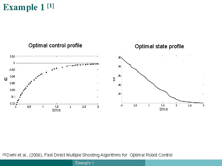 Example 1 [1] Optimal control profile Optimal state profile u time [1] Diehl et