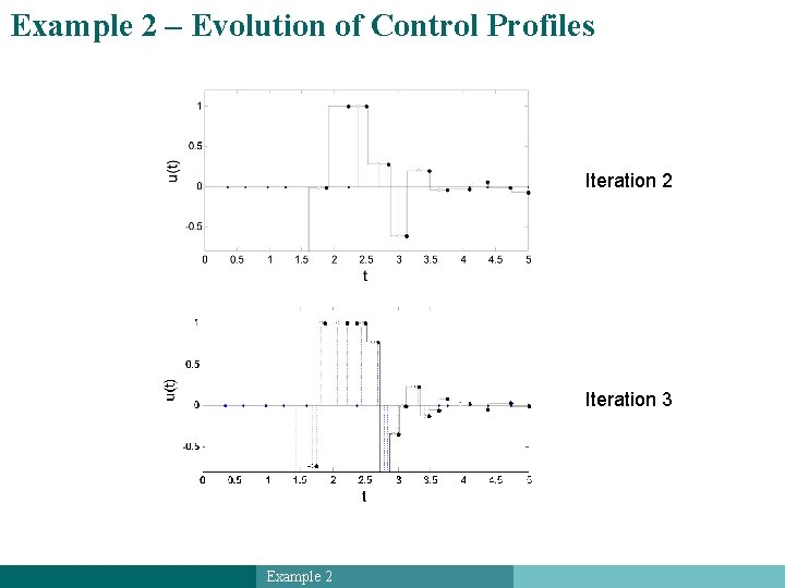 Example 2 – Evolution of Control Profiles Iteration 2 Iteration 3 Example 2 