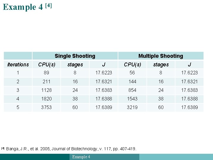Example 4 [4] Single Shooting [4] Multiple Shooting iterations CPU(s) stages J 1 89