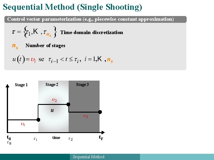 Sequential Method (Single Shooting) Control vector parameterization (e. g. , piecewise constant approximation) Time