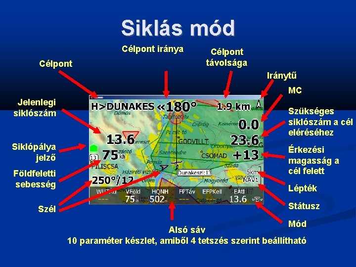 Siklás mód Célpont iránya Célpont távolsága Iránytű MC Jelenlegi siklószám Siklópálya jelző Földfeletti sebesség