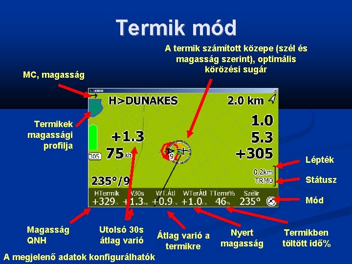 Termik mód A termik számított közepe (szél és magasság szerint), optimális körözési sugár MC,