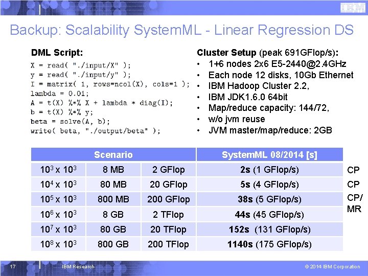 Backup: Scalability System. ML - Linear Regression DS Cluster Setup (peak 691 GFlop/s): •