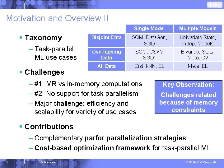 Motivation and Overview II § Taxonomy – Task-parallel ML use cases § Challenges Single