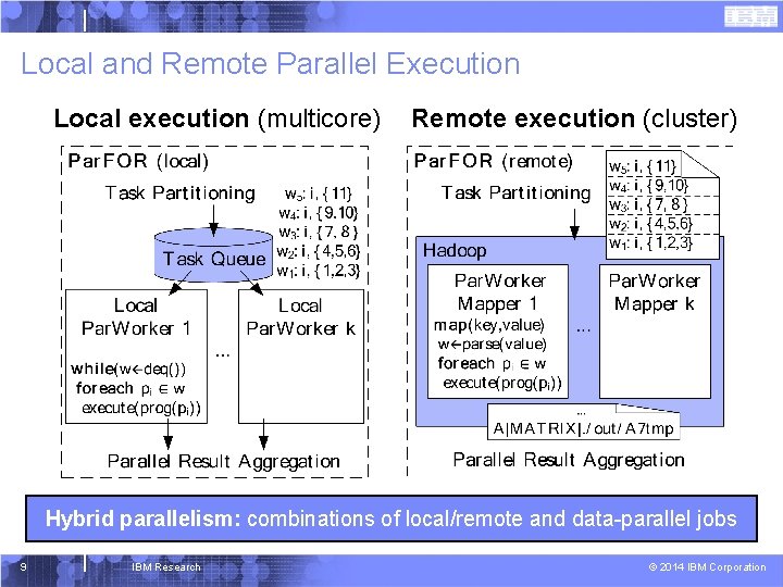 Local and Remote Parallel Execution Local execution (multicore) Remote execution (cluster) Hybrid parallelism: combinations