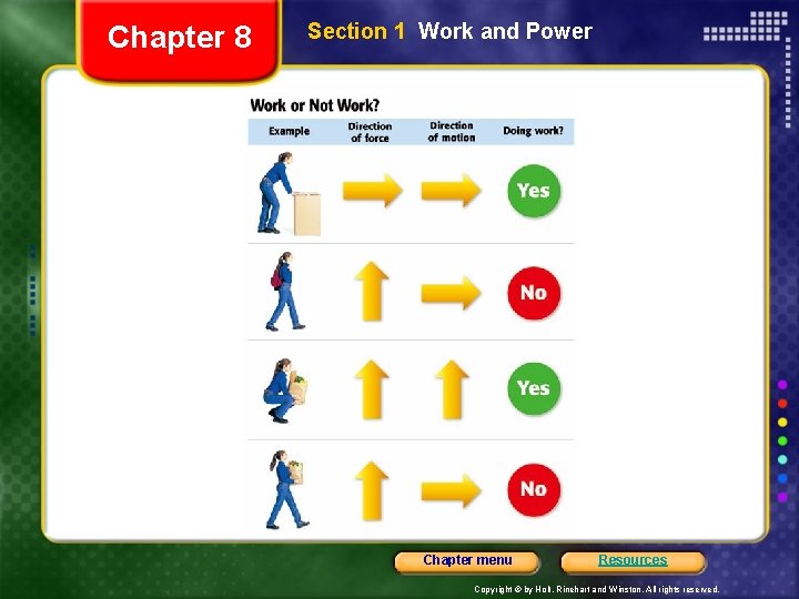 Chapter 8 Section 1 Work and Power Chapter menu Resources Copyright © by Holt,