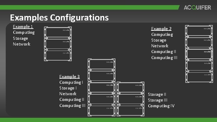 Examples Configurations Example 1 Computing Storage Network Example 2 Computing Storage Network Computing III Examples Configurations Example 1 Computing Storage Network Example 2 Computing Storage Network Computing III