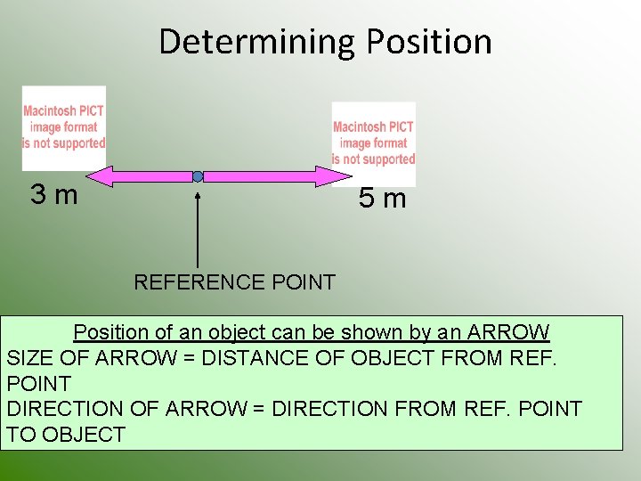 Determining Position 3 m 5 m REFERENCE POINT Position of an object can be