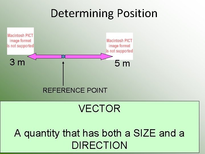 Determining Position 3 m 5 m REFERENCE POINT VECTOR A quantity that has both