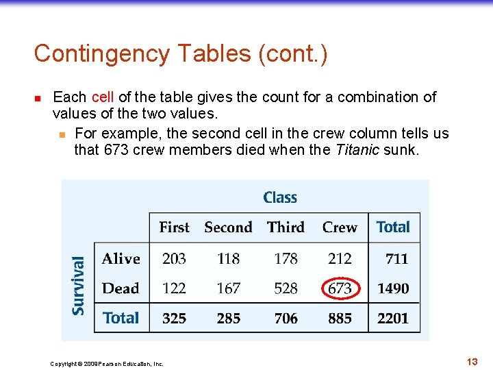 Contingency Tables (cont. ) n Each cell of the table gives the count for