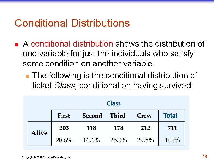 Conditional Distributions n A conditional distribution shows the distribution of one variable for just
