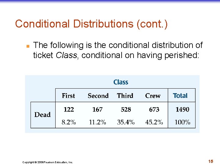 Conditional Distributions (cont. ) n The following is the conditional distribution of ticket Class,