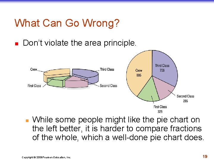 What Can Go Wrong? n Don’t violate the area principle. n While some people