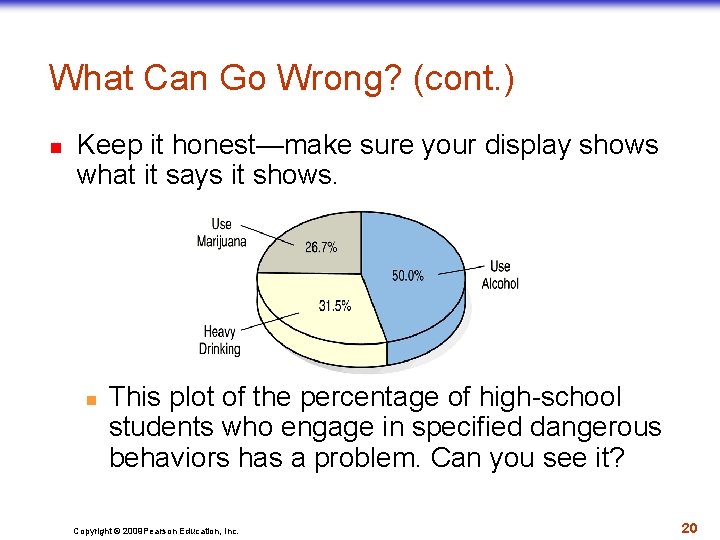 What Can Go Wrong? (cont. ) n Keep it honest—make sure your display shows