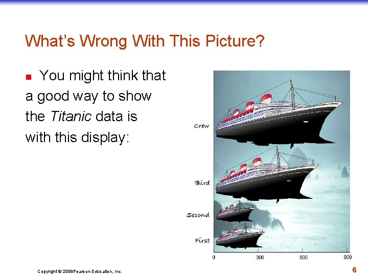 What’s Wrong With This Picture? You might think that a good way to show