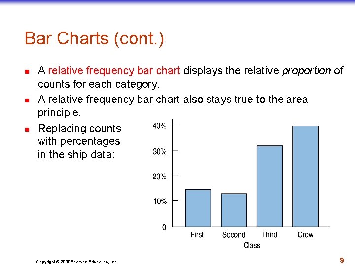 Bar Charts (cont. ) n n n A relative frequency bar chart displays the