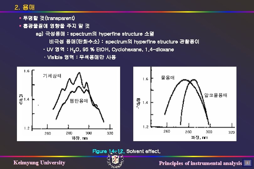 2. 용매 § 투명할 것(transparent) § 흡광물질에 영향을 주지 말 것 eg) 극성용매 :