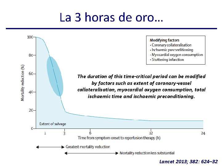 La 3 horas de oro… The duration of this time-critical period can be modified
