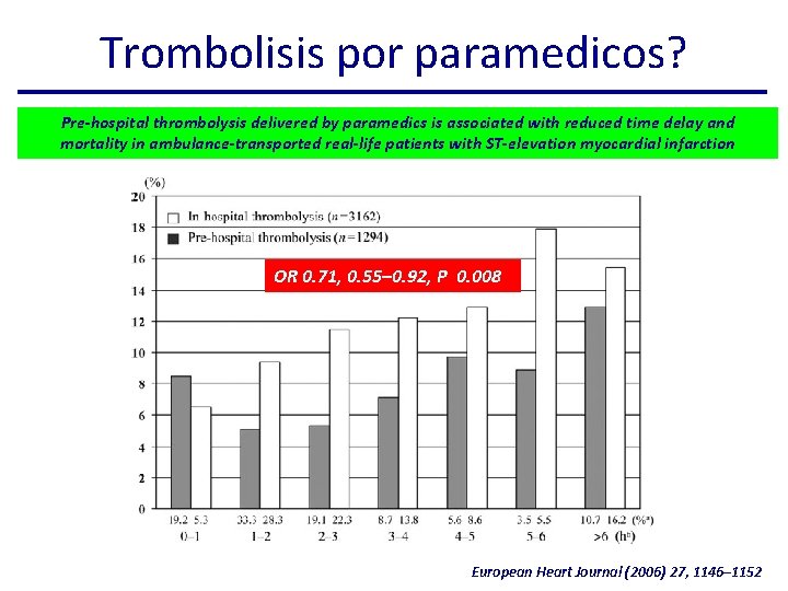 Trombolisis por paramedicos? Pre-hospital thrombolysis delivered by paramedics is associated with reduced time delay