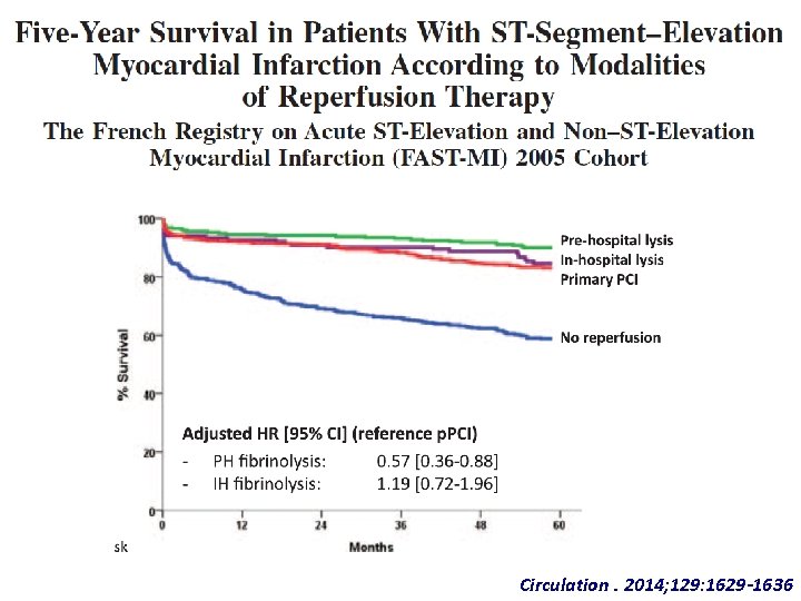 Circulation. 2014; 129: 1629 -1636 