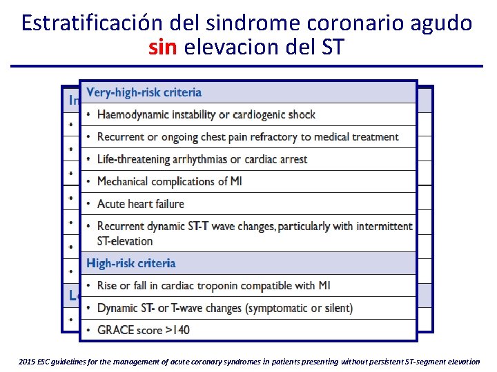 Estratificación del sindrome coronario agudo sin elevacion del ST 2015 ESC guidelines for the