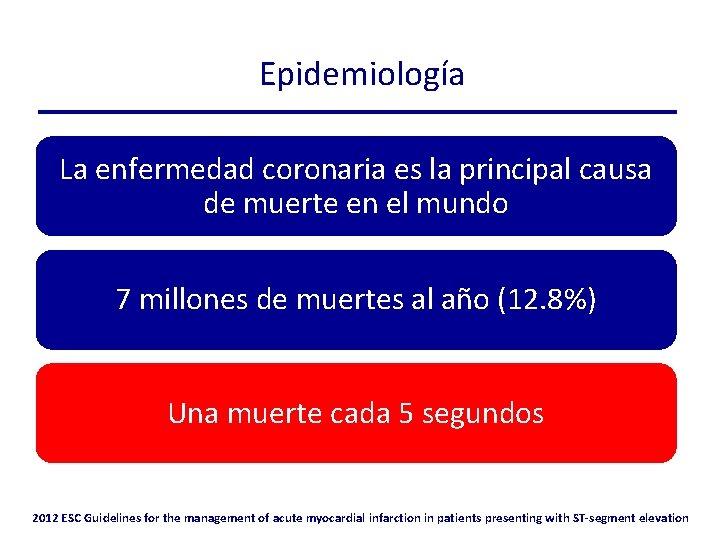 Epidemiología La enfermedad coronaria es la principal causa de muerte en el mundo 7