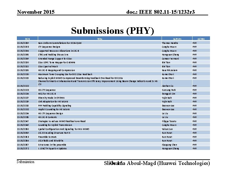 doc. : IEEE 802. 11 -15/1232 r 3 November 2015 Submissions (PHY) DCN Title