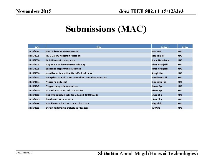 doc. : IEEE 802. 11 -15/1232 r 3 November 2015 Submissions (MAC) DCN Title