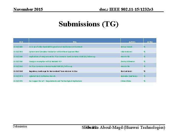 doc. : IEEE 802. 11 -15/1232 r 3 November 2015 Submissions (TG) DCN Title