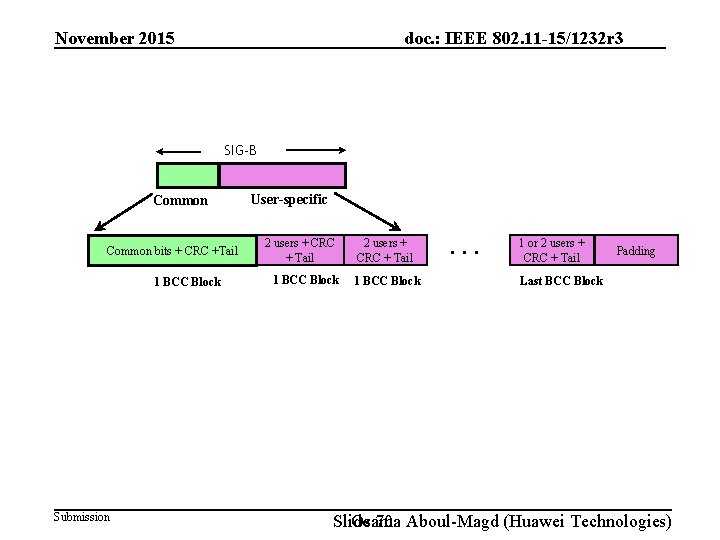 doc. : IEEE 802. 11 -15/1232 r 3 November 2015 SIG-B Common bits +