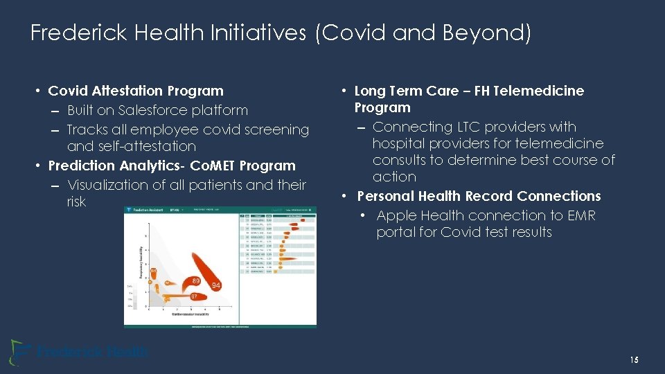 Frederick Health Initiatives (Covid and Beyond) • Covid Attestation Program – Built on Salesforce