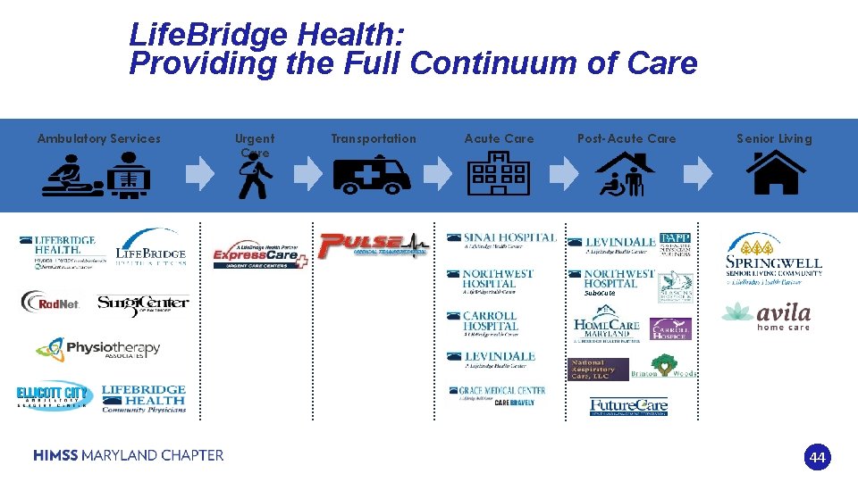 Life. Bridge Health: Providing the Full Continuum of Care Ambulatory Services Urgent Care Transportation