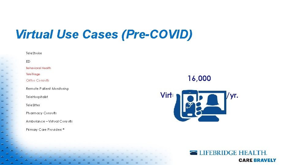 Virtual Use Cases (Pre-COVID) Tele. Stroke ED Behavioral Health Tele. Triage Ortho Consults Remote