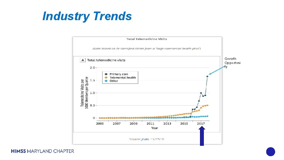 Industry Trends Growth Opportuni ty 